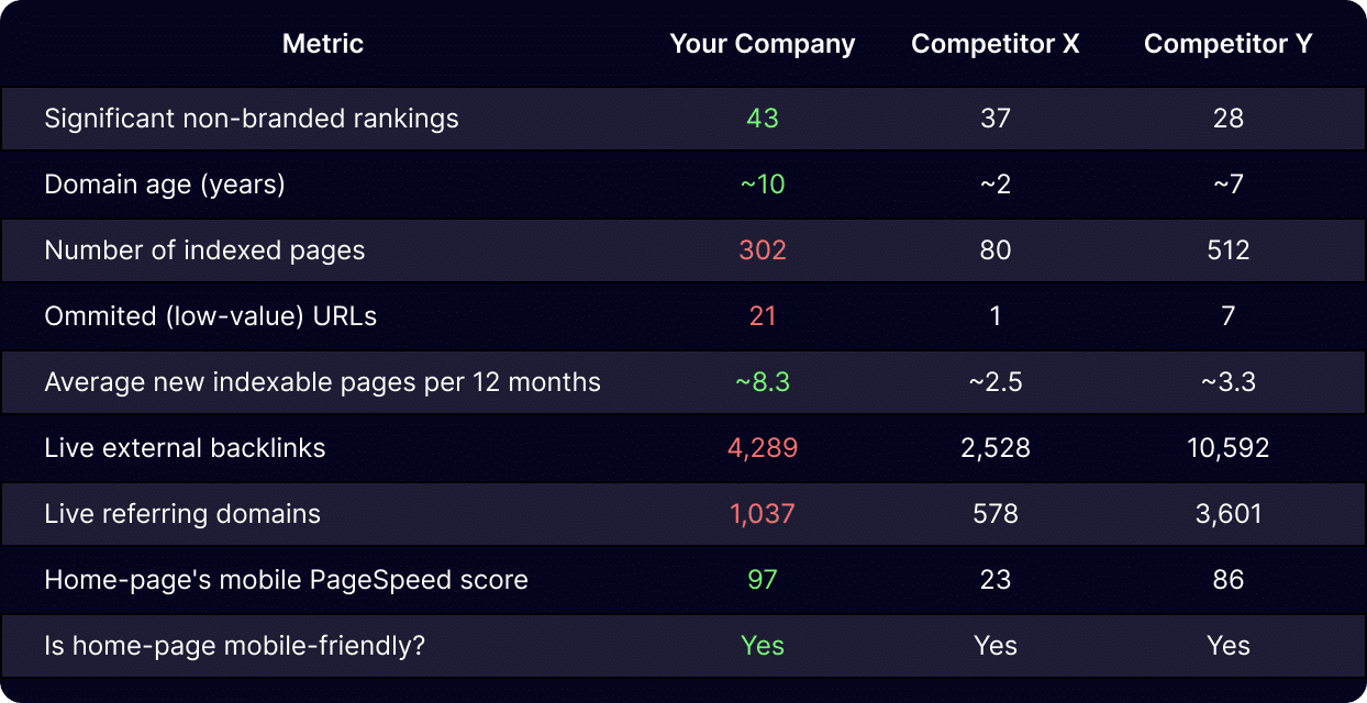 Competitor Benchmark Example