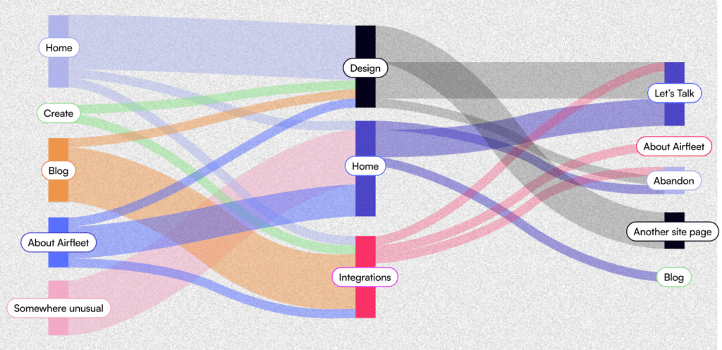 Website Paths Illustrated