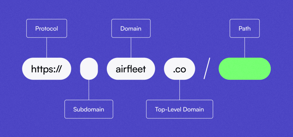 simple domain architecture