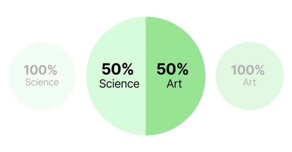 marketing is both art and science