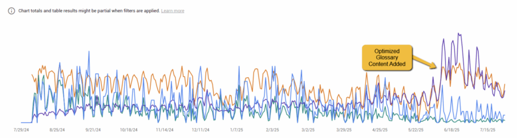Case study 1 glossary optimized for GEO