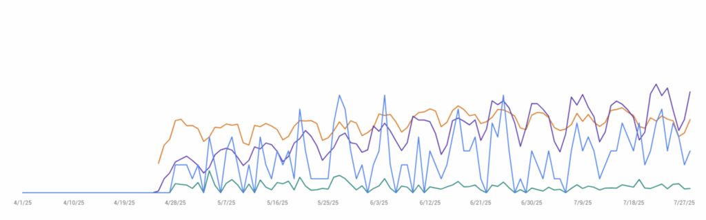 case study three showing glossary creation impact